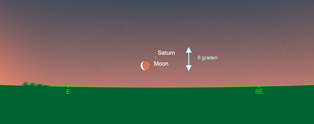 samenstand maan - Saturnus 5 mei
