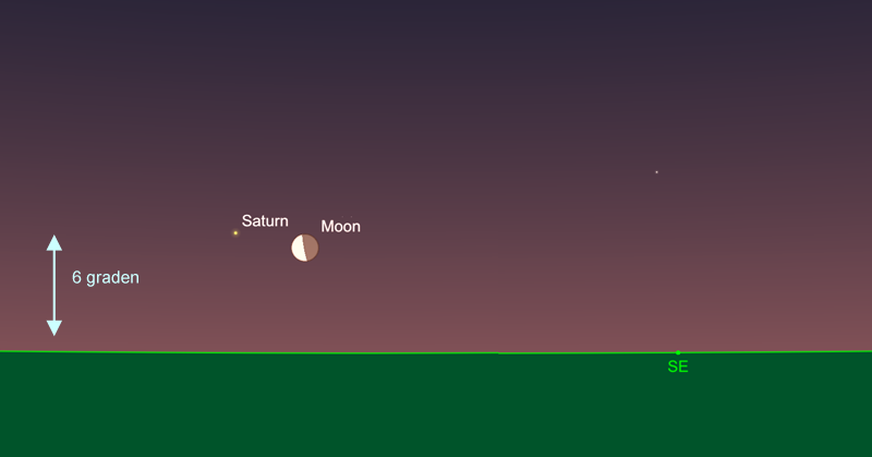 samenstand maan saturnus