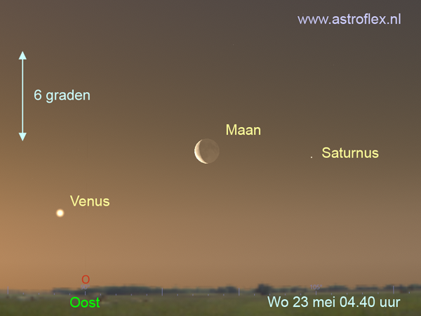 Maa, Venus, Saturnus