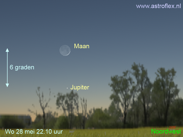 Maan en Jupiter