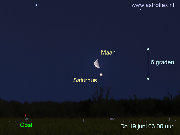 Maan Saturnus