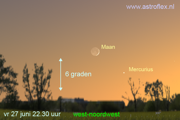 Maan en Mercurius