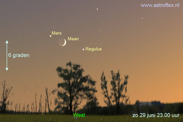 Maan-Mars-Regulus