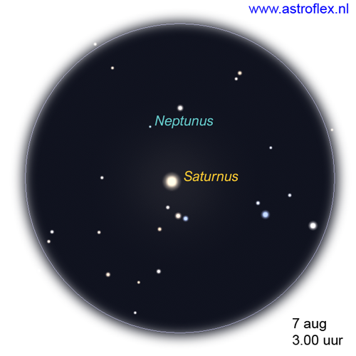 Neptunus nabij Saturnus