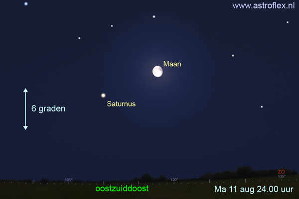 Maan en Saturnus