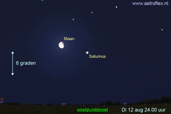 Maan en Satrurnus