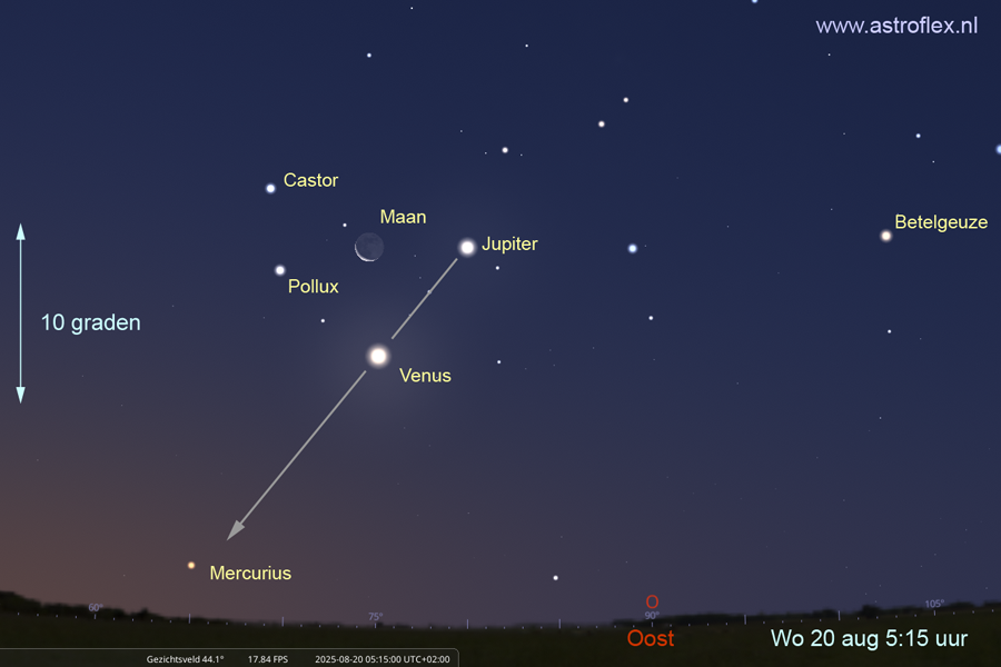 Prachtige samenstand planeten en Maan