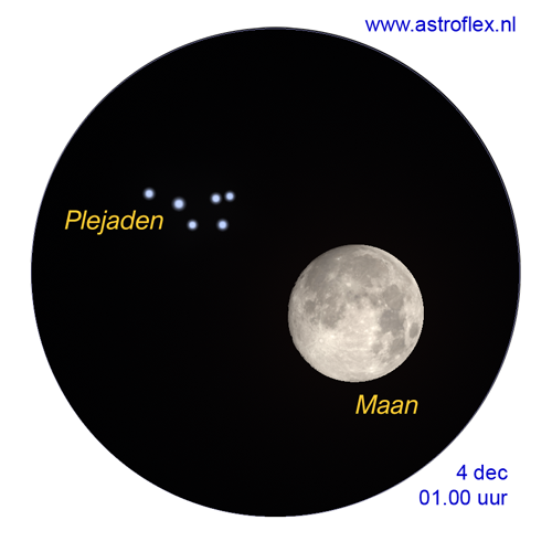 Maan en Plejaden