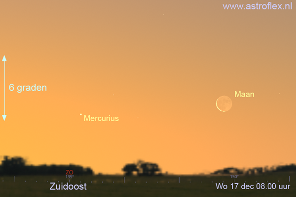 Maan en Mercurius