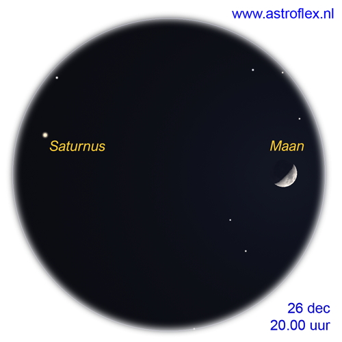 Saturnus en de maan