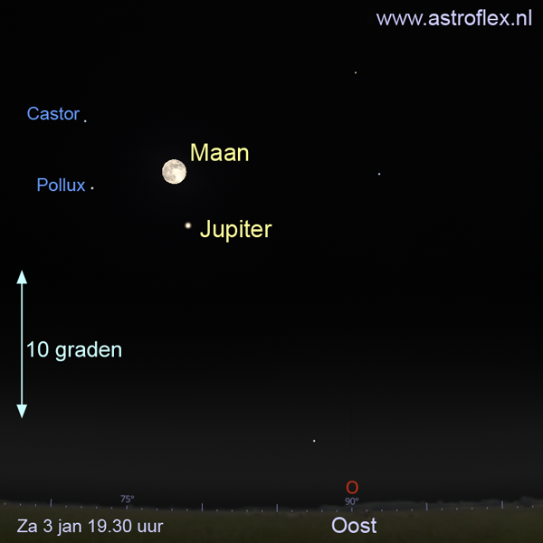 Maan en Jupiter