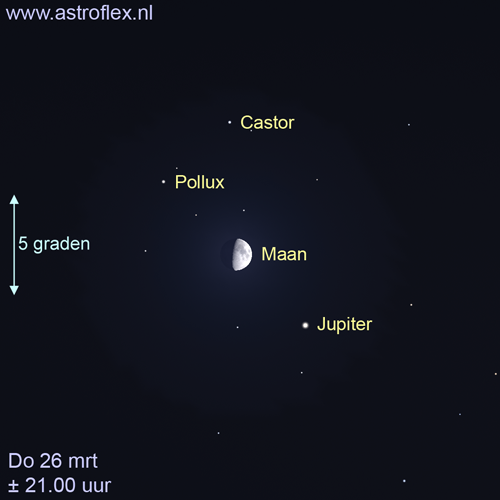 Maan in Tweelingen bij Jupiter