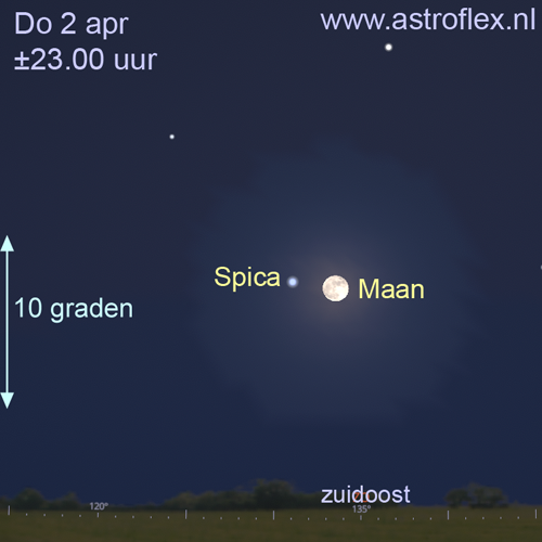 Maan met Spica