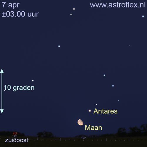 Maan met Antares