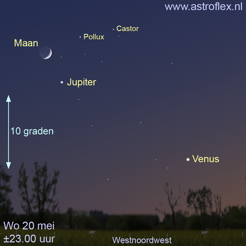 Maan bij Jupiter