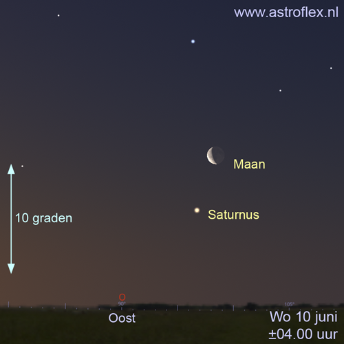 Maan, Saturnus