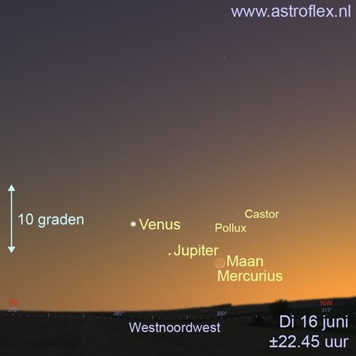 Maan, Mercurius, Venus, Jupiter