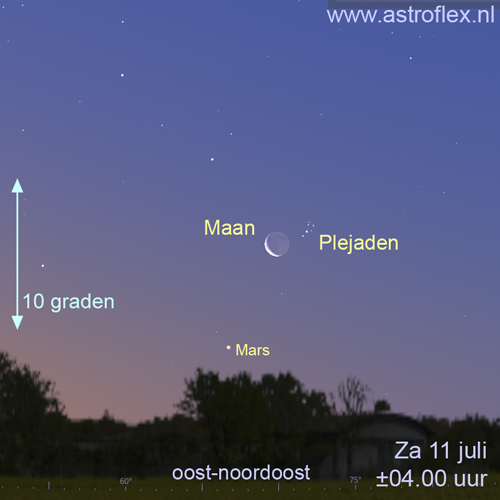 Maan en Plejaden