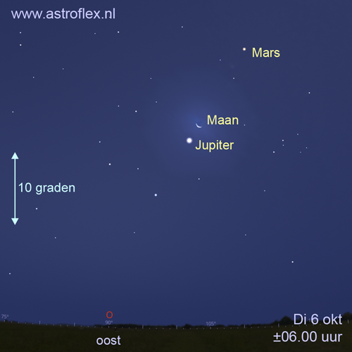 Maan nabij Jupiter